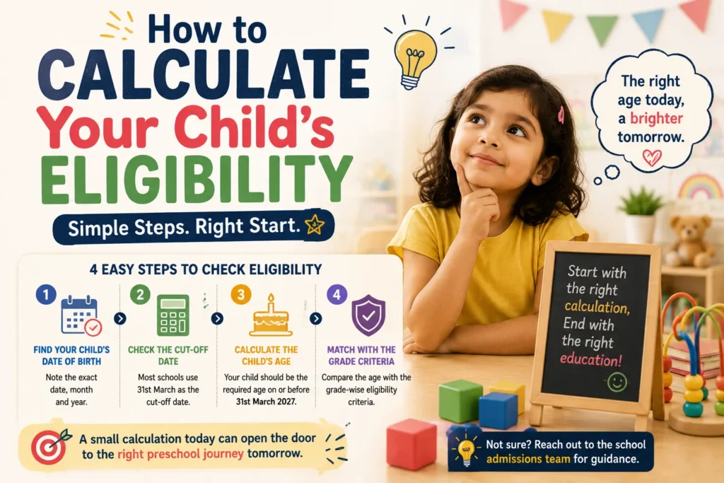 Age Criteria for Preschool Admissions 2027