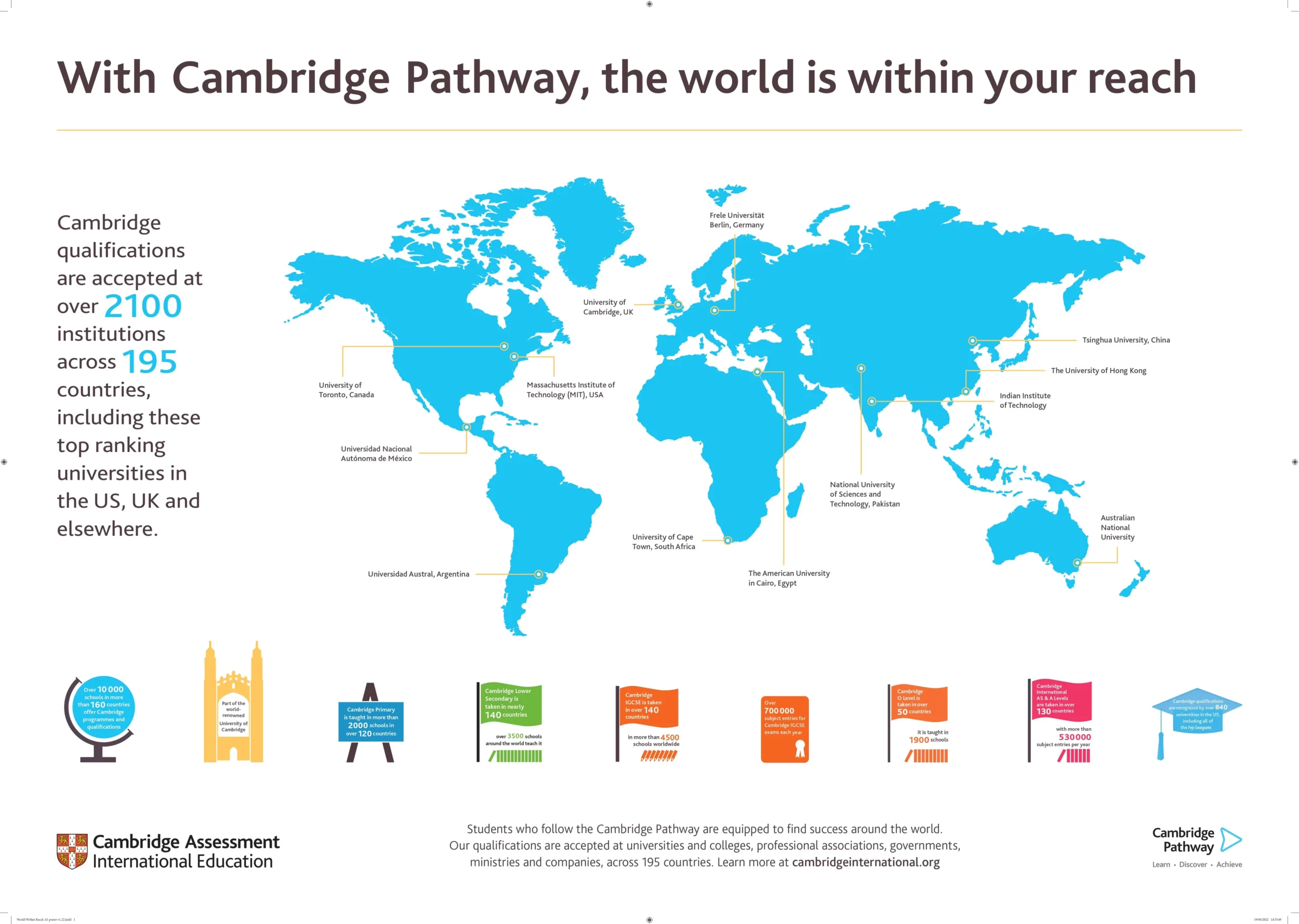 Cambridge pathway after A levels schooling from Panbai International school