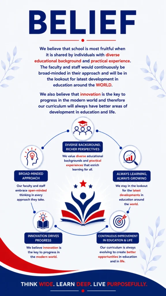 Belief infographic of Panbai International School showcasing innovative Cambridge learning, diverse educational approaches, and global academic excellence.