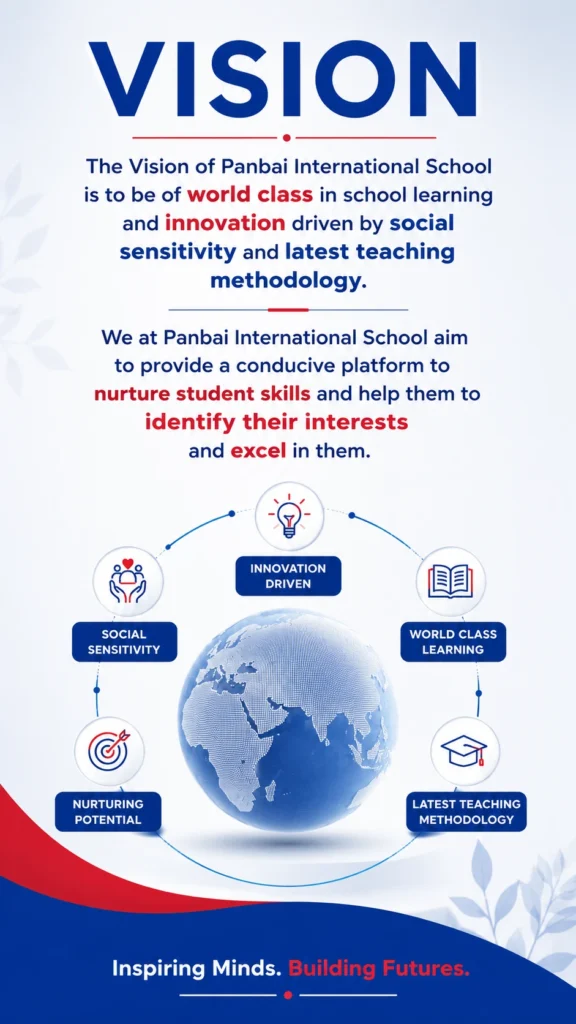 Vision infographic of Panbai International School highlighting future-focused Cambridge education, global learning, innovation, and student success in Mumbai.