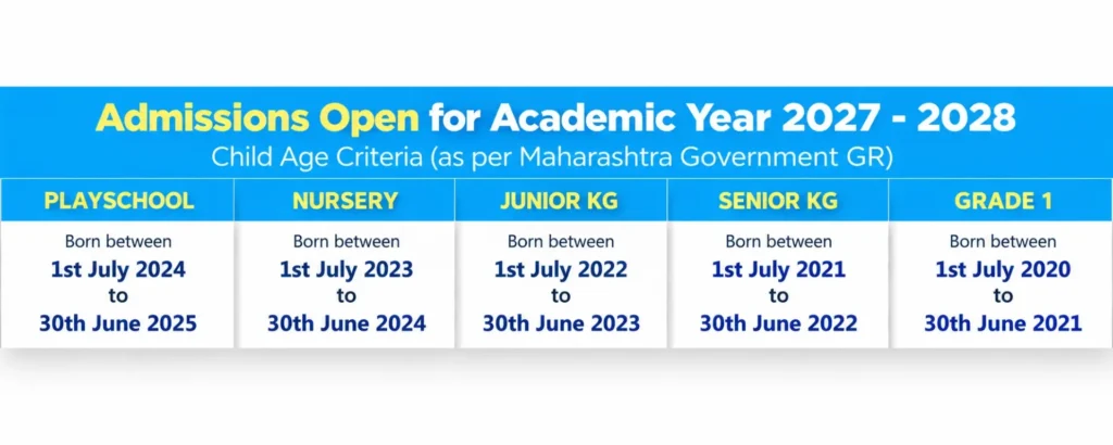 Maharashtra GR for School admissions age criteria for 2027–28, from Playschool to Grade 1, with birth dates based on 30 June cut-off.