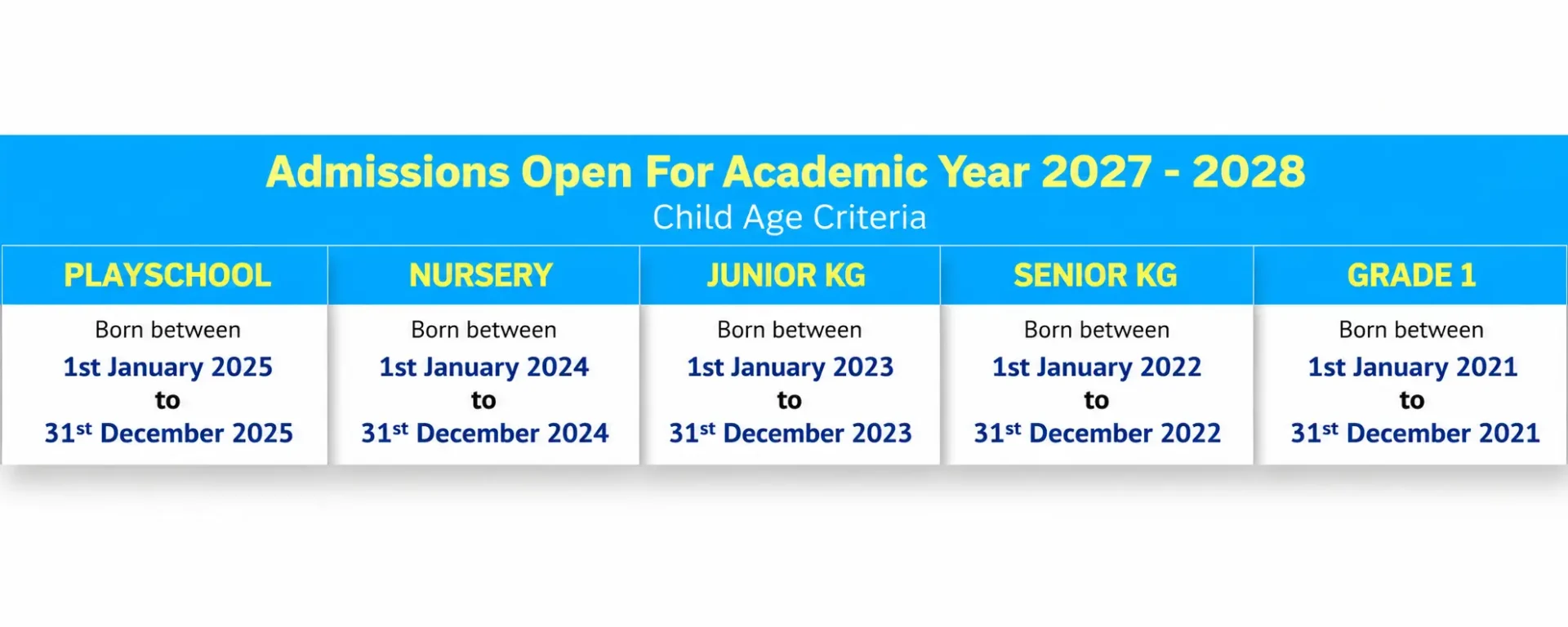 School admission age criteria in Mumbai for 2027-28 – Playschool, Nursery, Junior KG, Senior KG and Grade 1